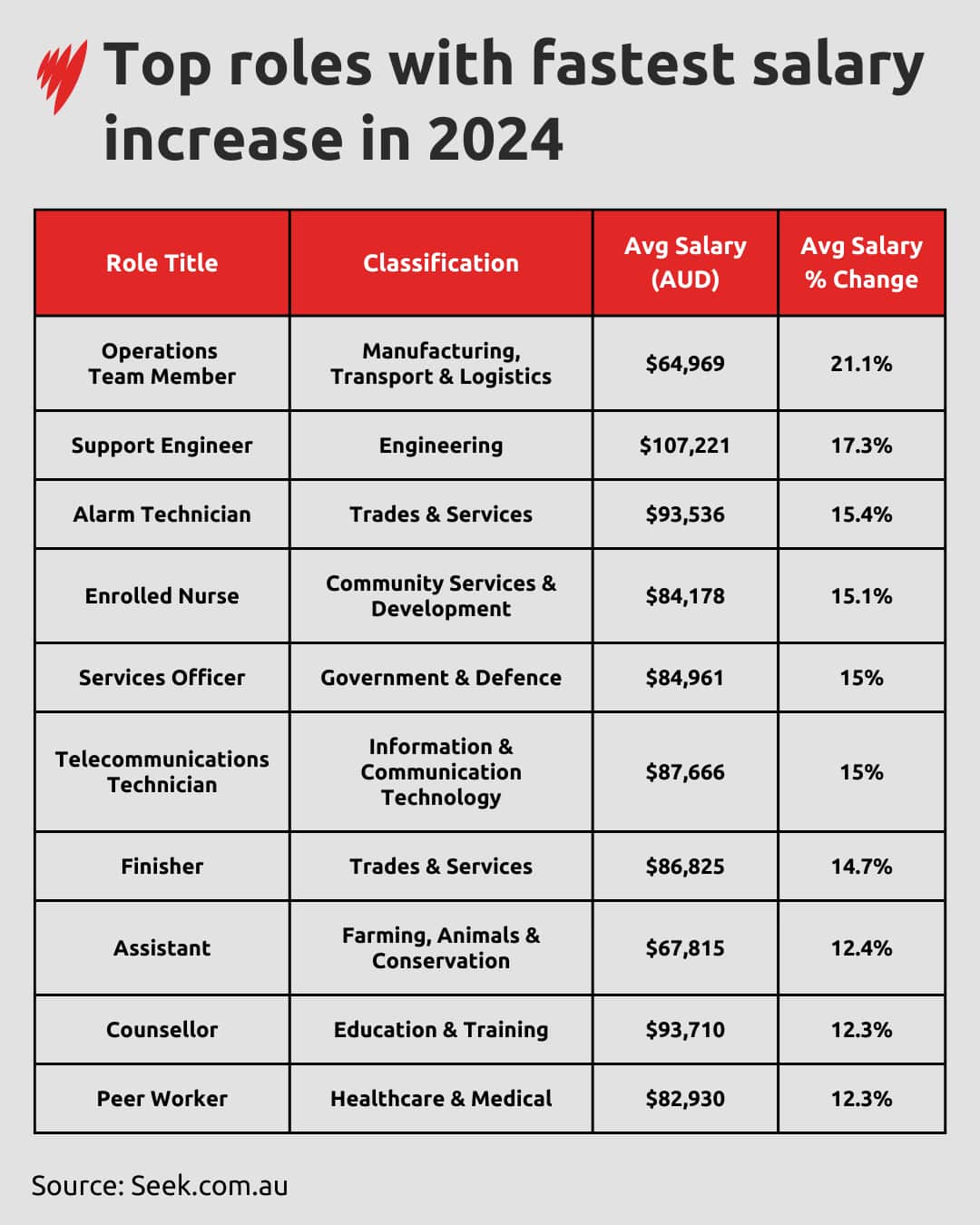 FASTEST SALARY GROWTH DATAVIS V2.png