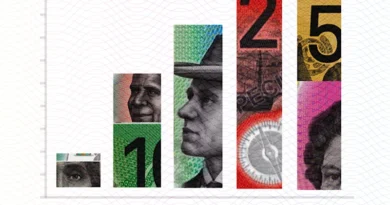 Federal budget 2026 in charts: Debt, deficit, wages – a visual breakdown of Jim Chalmers’ budget