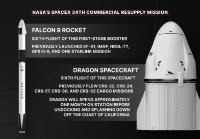 NASA’s SpaceX 34th Commercial Resupply Mission Overview