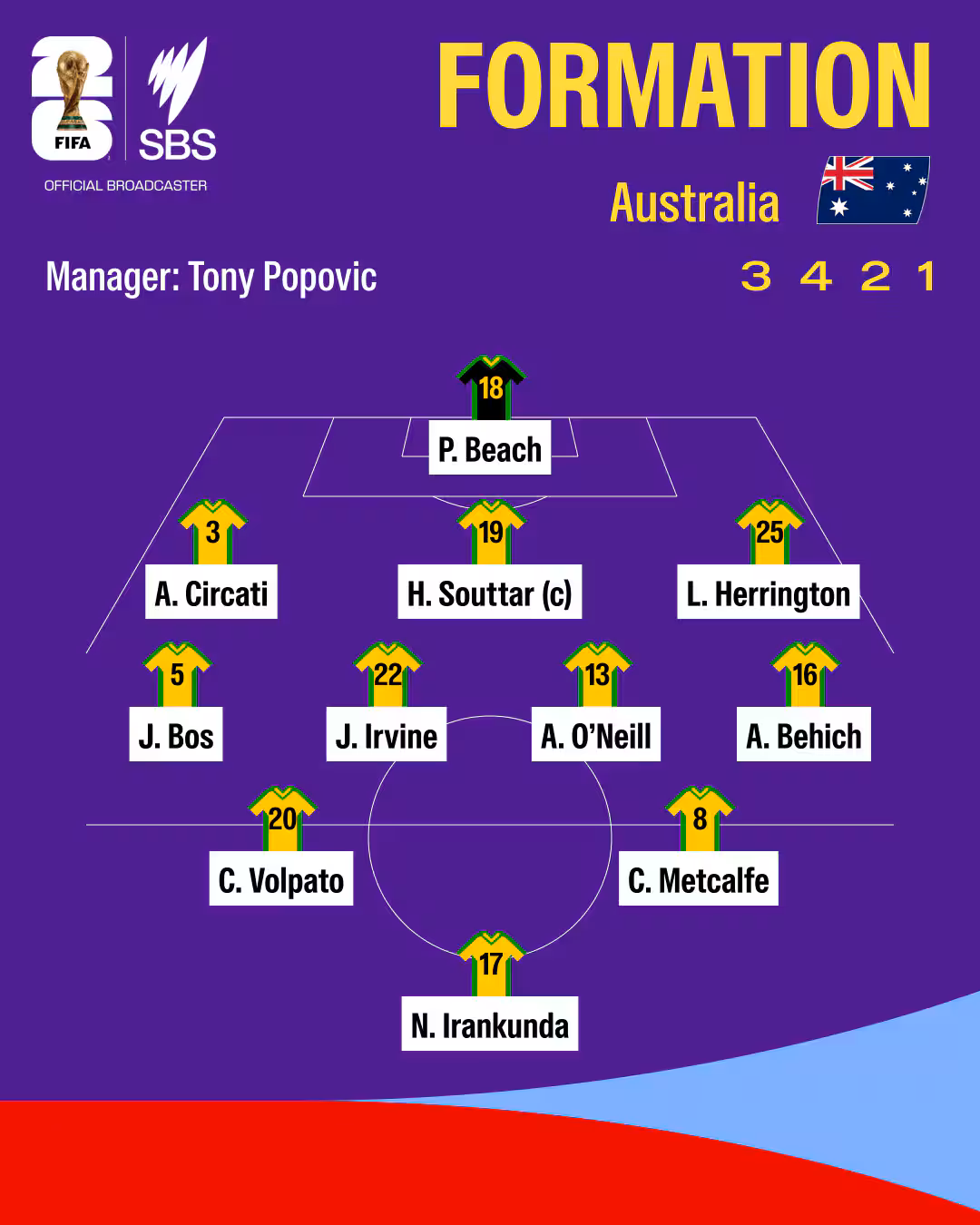 1783106266275-13befd6b-5b30-4d31-9c29-ca27480d04fc-formation-Australia.png