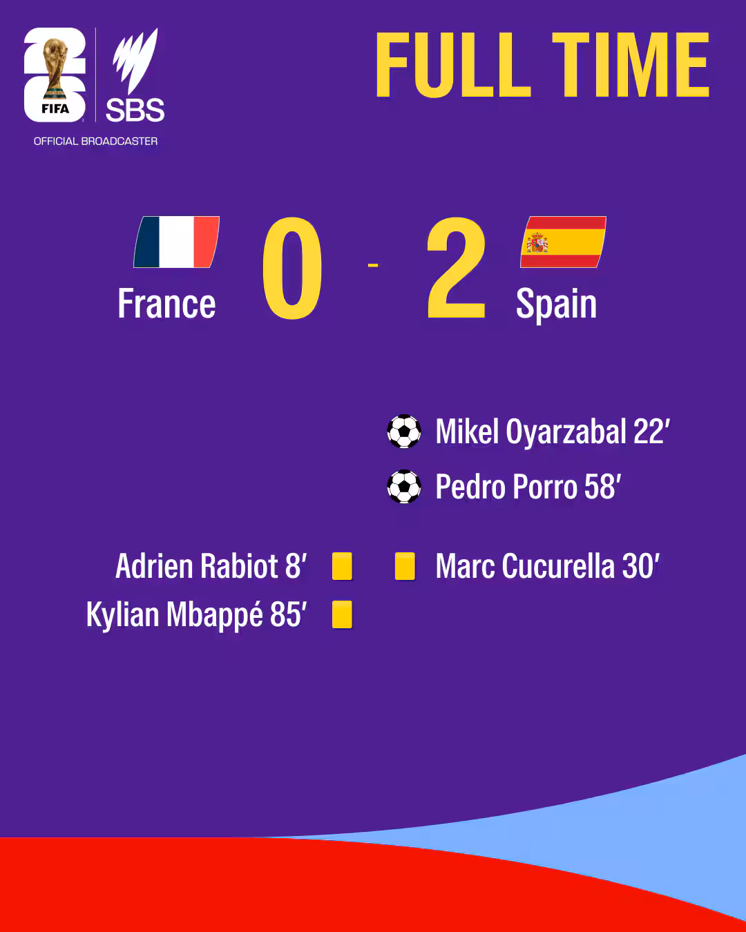 1784067023309-60f937cd-928f-4d7f-9b14-ca6cf734c142-fulltime-France-Spain.png