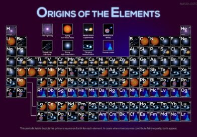 APOD: 2026 September 14 – Where Your Elements Came From